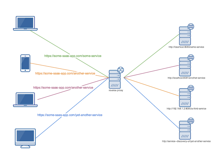 ssh config nc proxy